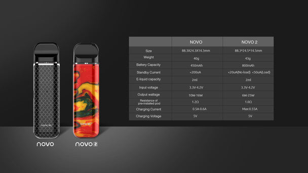 SMOK Novo 2 Kit